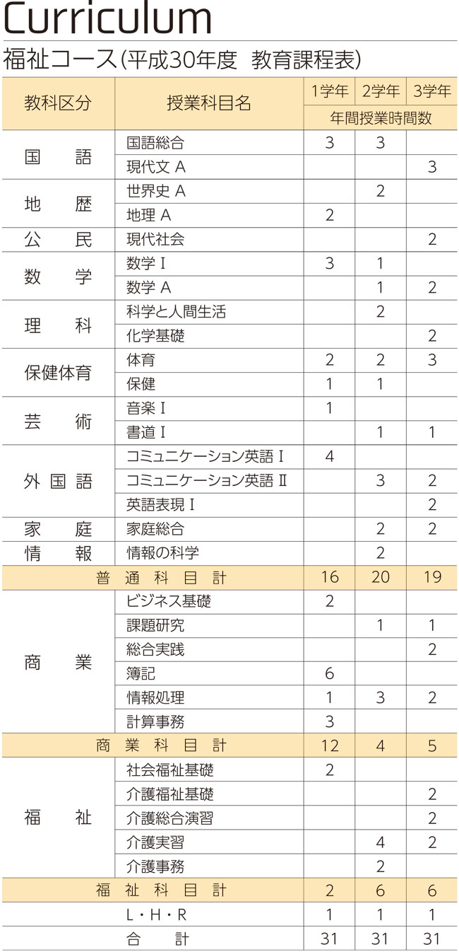 平成30年度カリキュラム